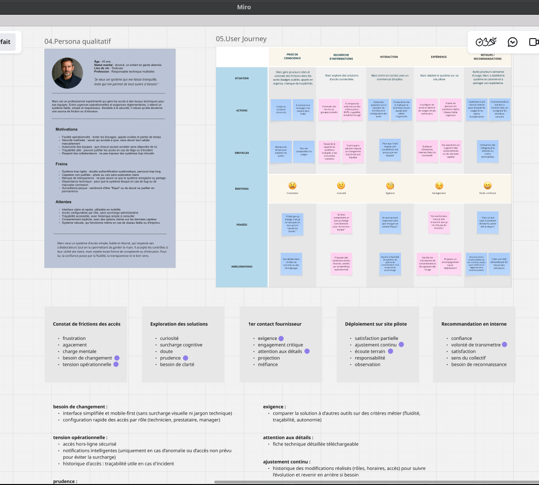 zenybox-userjourney