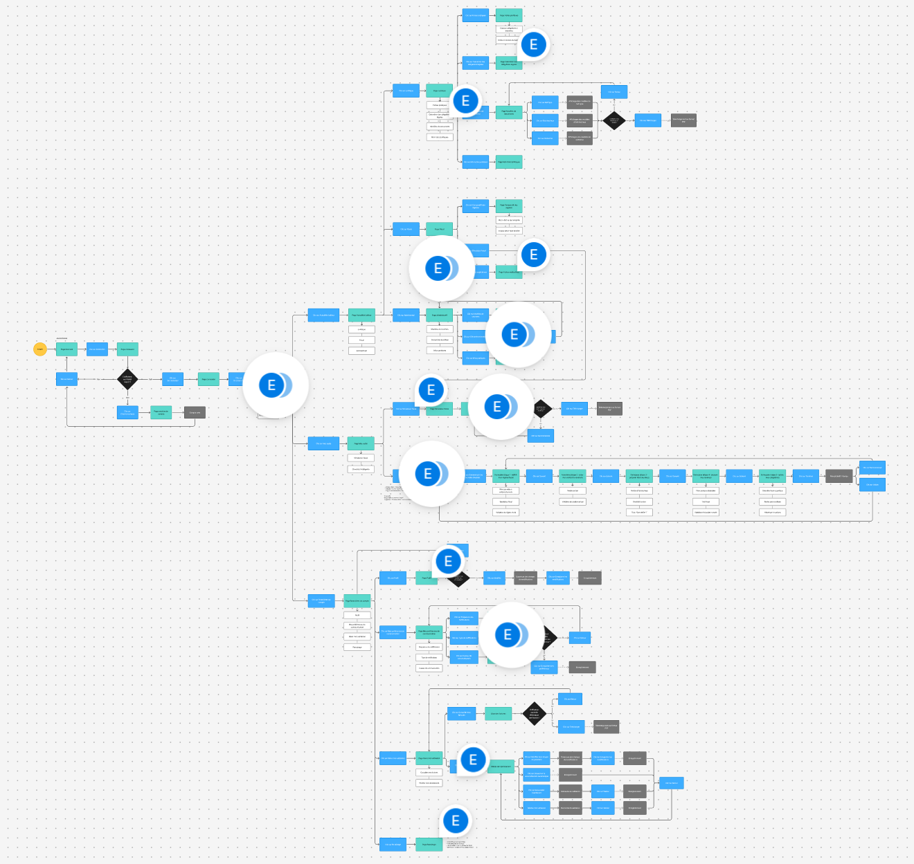 user-flow